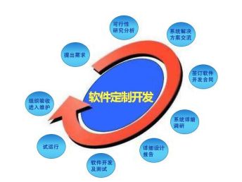 青島網(wǎng)站建設(shè)與軟件開發(fā)服務(wù)解析 價(jià)格、趨勢(shì)與應(yīng)用公司選擇